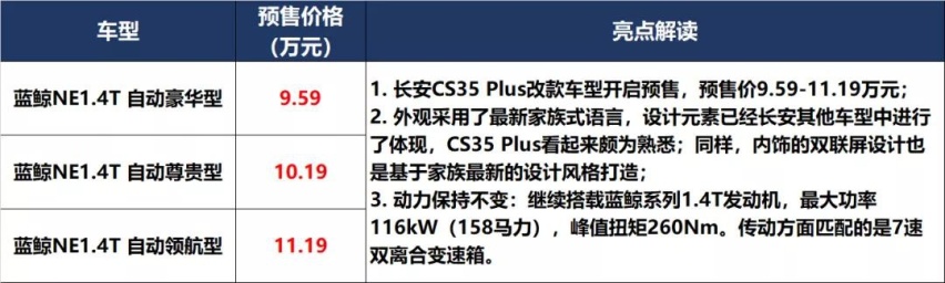 凯美瑞和P7上新，秦PLUS和UNI-K预售价满意吗？