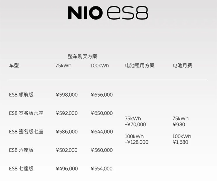 补贴前售46.8万元起，蔚来ES7上市