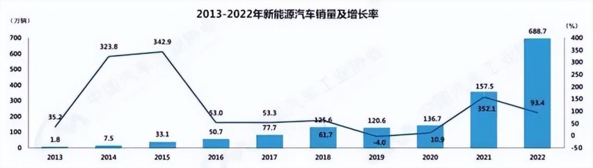 冲击20万级新能源车市场，深度解读行业“黑马”深蓝S7
