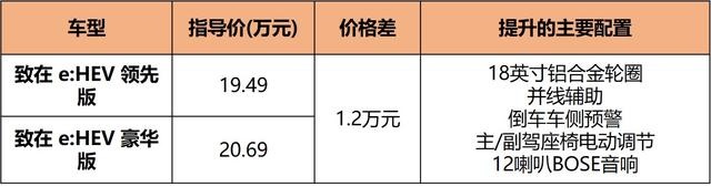 第四代i-MMD加持，混动版ZR-V致在17.99万起，到底值不值？