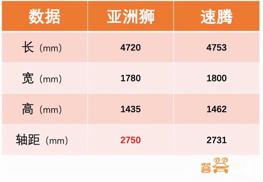 过年买车，丰田亚洲狮还是大众速腾？不知道怎么选的戳进来!