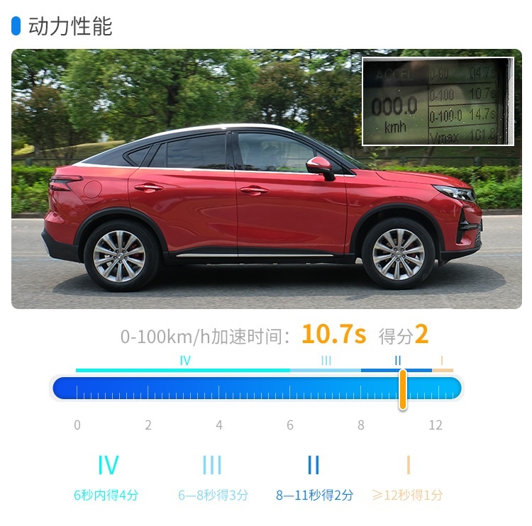 5月上市，内饰有亮点，这款国产SUV能给我们带来惊喜吗？