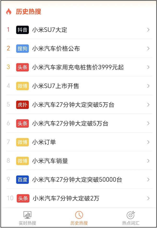 小米SU7上市 21.59万起 “雷神”出手 “受伤”的不止特斯拉