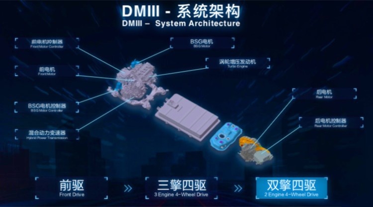 水太深！混动车的这些“弯弯绕”你了解吗？