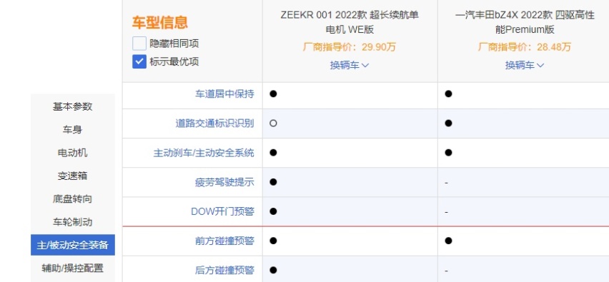 同样卖28万，你选极氪001还是丰田bZ4X？