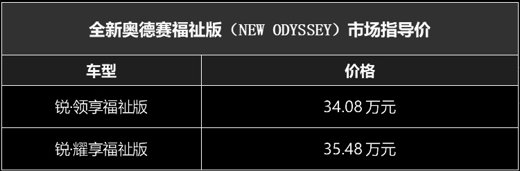 23.58万起，靠谱的价格，全新奥德赛上市