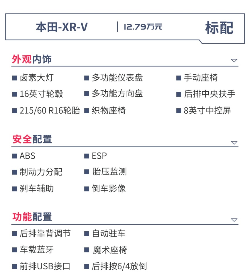 一分钱两分货！近期超火的几款15万级热门车，这么选绝不吃亏
