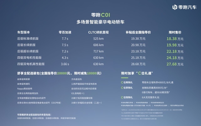 3.66秒破百、CTC技术加持、80项智能豪华标配 零跑C01“C”位