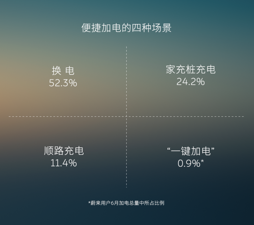 可充可换可升级的能源服务体系——NIO Power来了