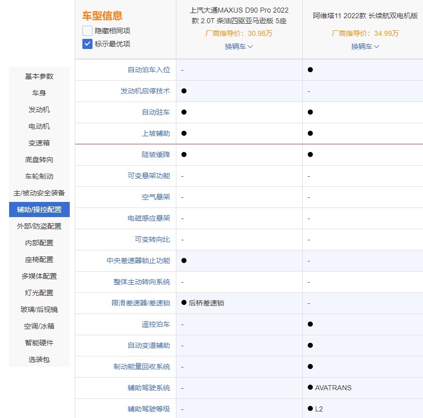 大五座SUV之争！阿维塔11对比上汽大通MAXUS D90 Pro
