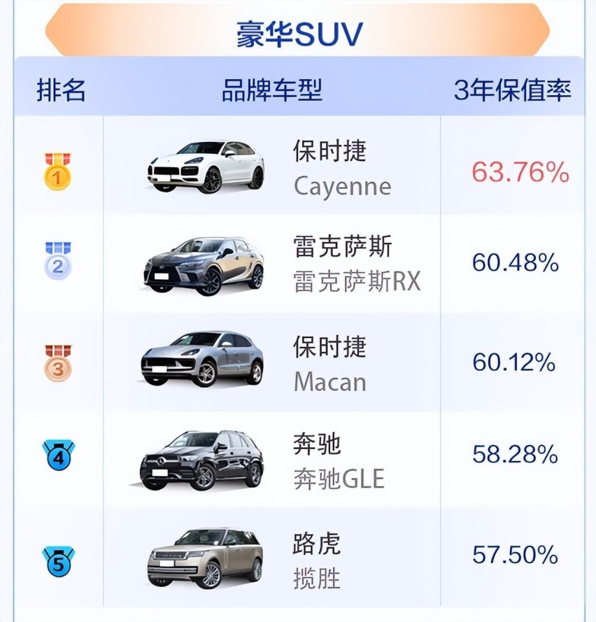 2023中国汽车保值率上半年榜单公布，中国品牌竞争力提升