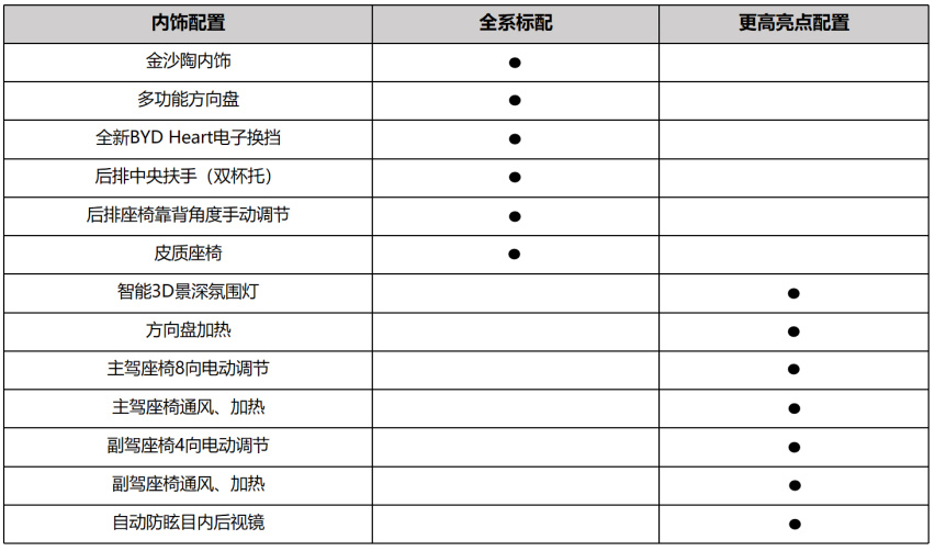 预计售价15.98万起 宋L DM-i 25日上市 多维度打击合资对手