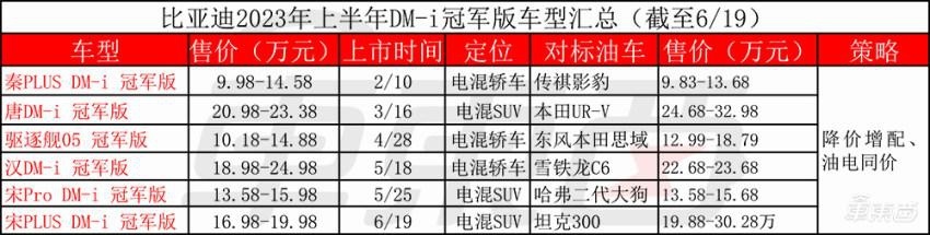 汽车价格战2.0打响！比亚迪长城吉利率先开火，蔚来被迫入局