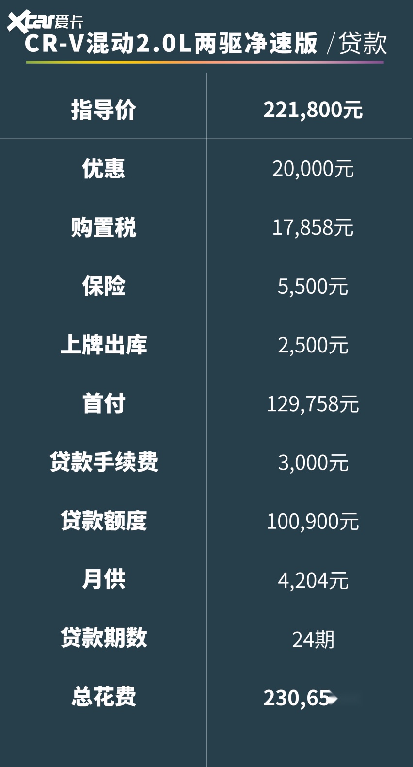 20万买日系SUV，为什么CR-V比RAV4更值？