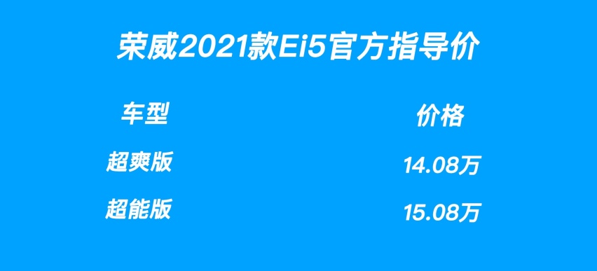 售14.08万起 荣威2021款Ei5正式上市