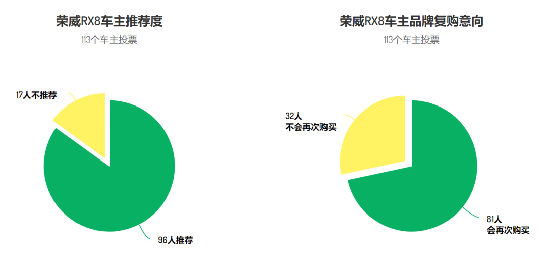 花近20万买自主品牌汽车的人，后悔了吗？