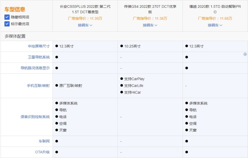 第二代长安CS55PLUS相较于博越和GS4谁更值得买？