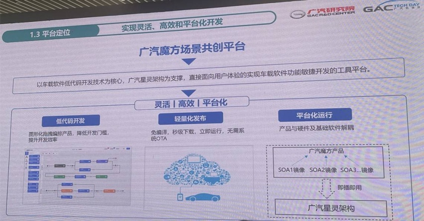 飞行汽车、氢电混动、氨发动机……2023广汽科技日侧写