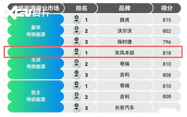 当世界杯“生死战”照进现实，思域教你如何在波动中锁定胜局