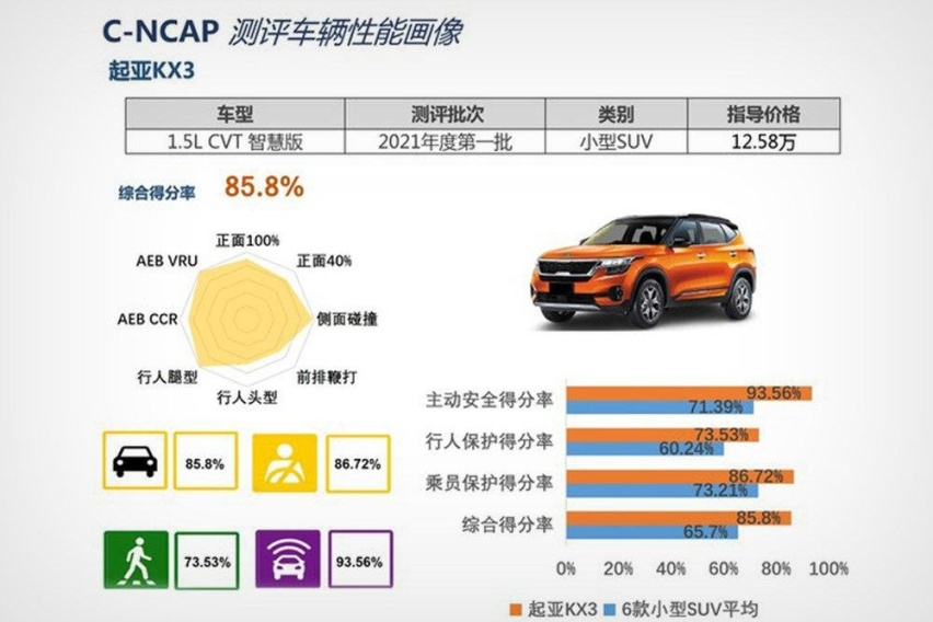 年轻人的第一台SUV，起亚傲跑，本田XR-V怎么选？