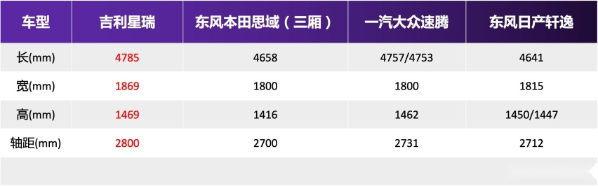 重构家用轿车新标准，试驾吉利星瑞