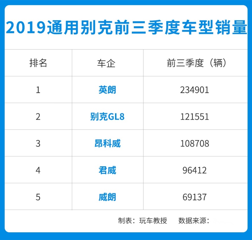 靠一两款王牌车型，就能带动一个品牌吗？