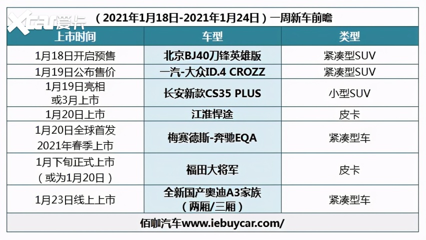 新一周新车汇总 大众ID.4 CROZZ/国产奥迪A3家族等