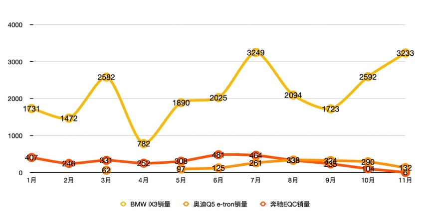 30万+预算买纯电SUV BMW iX3是个重要选项吗？