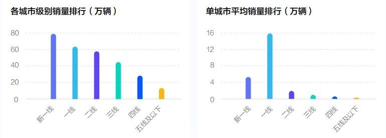 巨量算数发布《2022中国新能源汽车发展趋势白皮书》