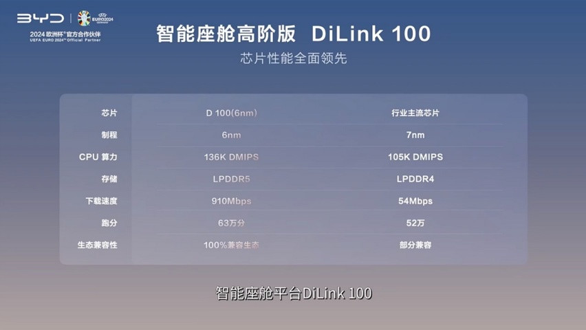 16.98万起降价还增配，比亚迪汉唐荣耀版值得买吗？