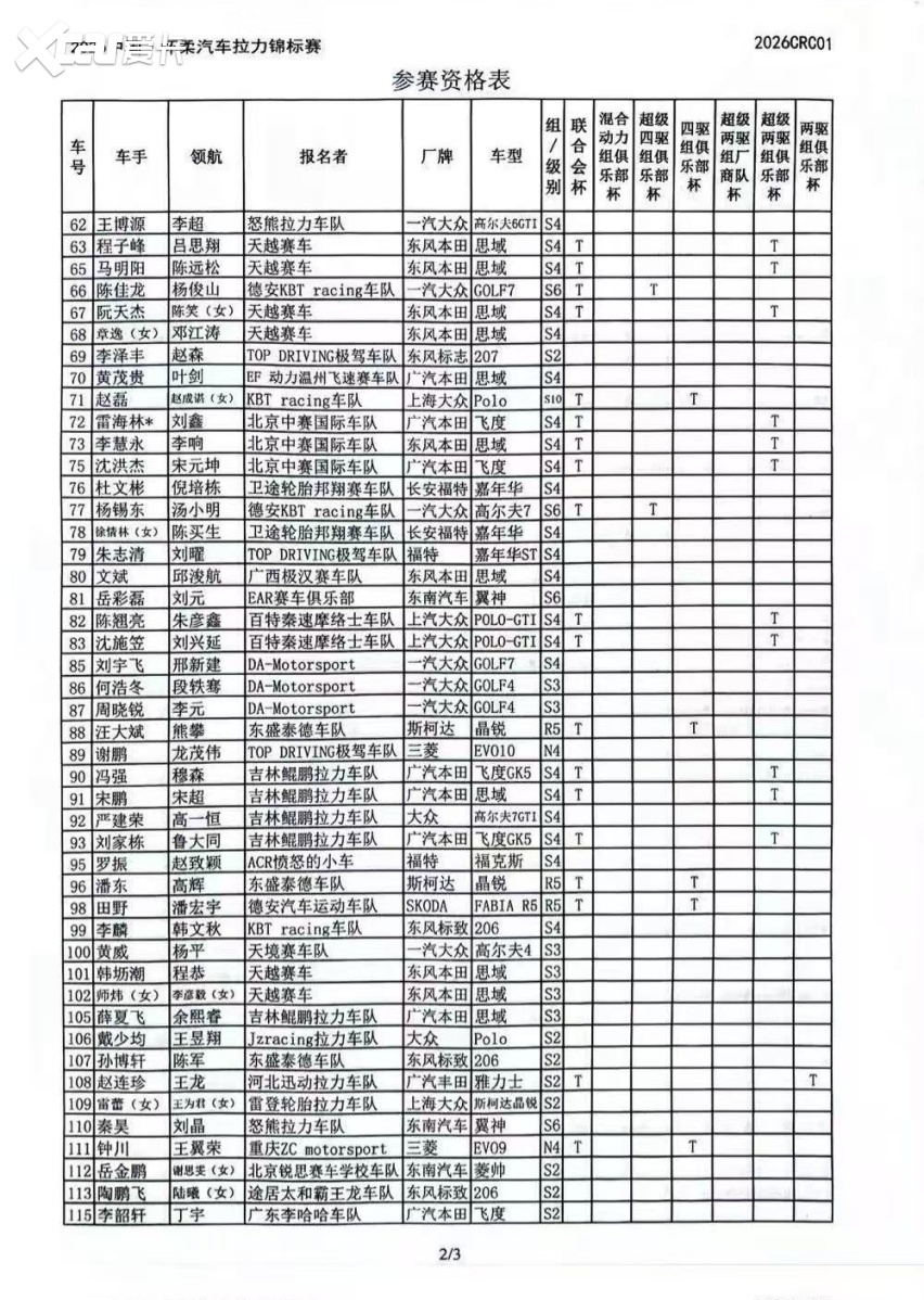 CRC北京怀柔站烽火再燃，100台拉力赛车集结出征！