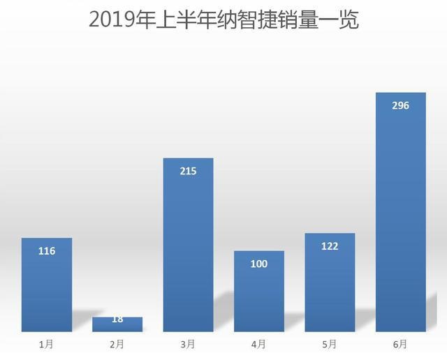 月销1台的纳智捷请挺住 你“死”了段子手玩啥？