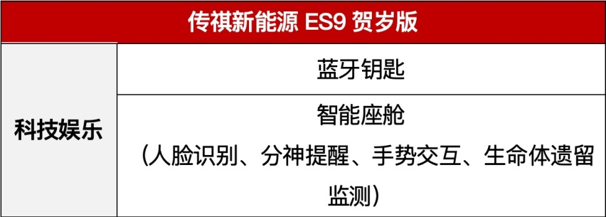 升级加量不加价 售25.98万元 传祺新能源ES9贺岁版来了