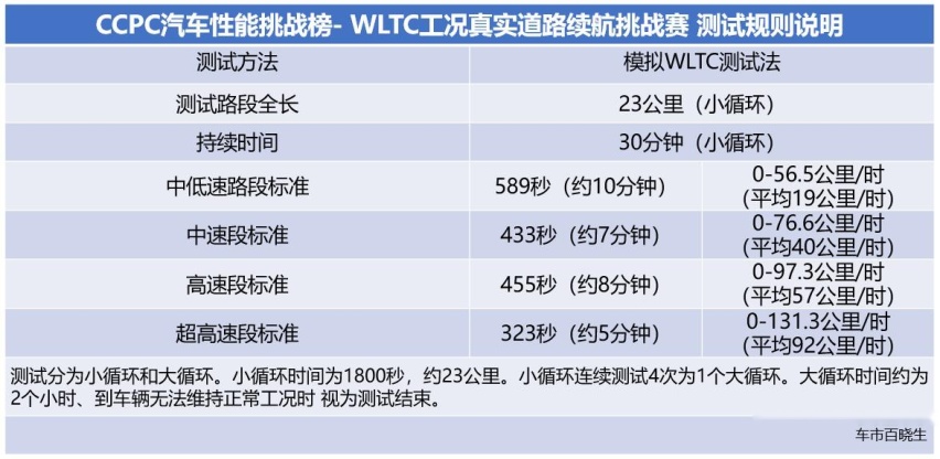 主流500公里电车续航谁靠谱 雪佛兰畅巡脱颖而出