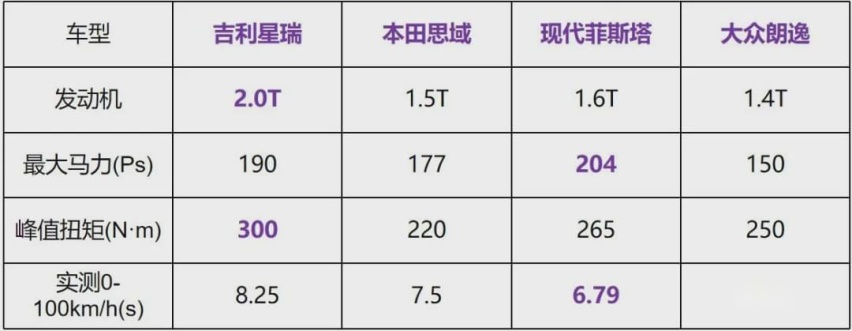 最低13万！全系搭配2.0T，吉利星瑞能颠覆思域、速腾么？