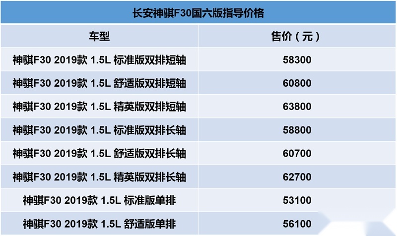 “狙击”五菱征途 国内6万元皮卡还有哪些？