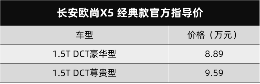 升级就得用力堆料，长安欧尚X5 PLUS上市，这回我看行