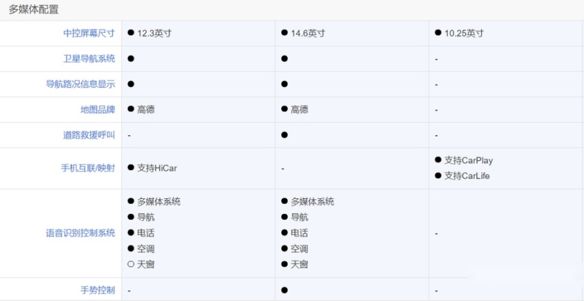 对标传祺GS8/可调节7座+2.0T，吉利豪越L起售12.79万元