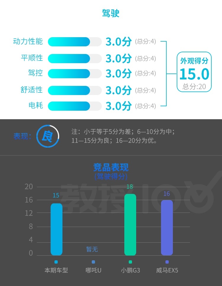 15万级紧凑SUV新兵已到 实力很强很上档次！