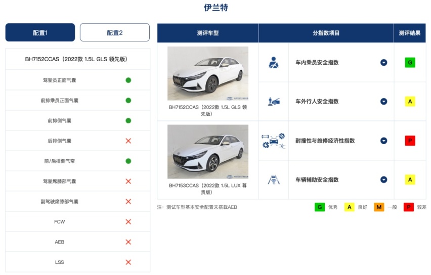 最新中保研碰撞结果，领克09、型格等多项获G，欧拉测试中A柱弯折