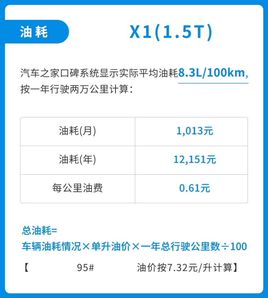 后排轻松跷二郎腿！这台空间超大的入门级豪华SUV好养吗？