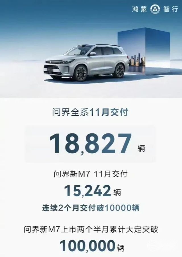 蔚来很危险，新势力造车不降价卖不动？！问界黑马被夺…
