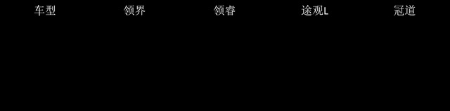 福特全新“大五座SUV”来袭，三大件终于有诚意了，这回能火吗？
