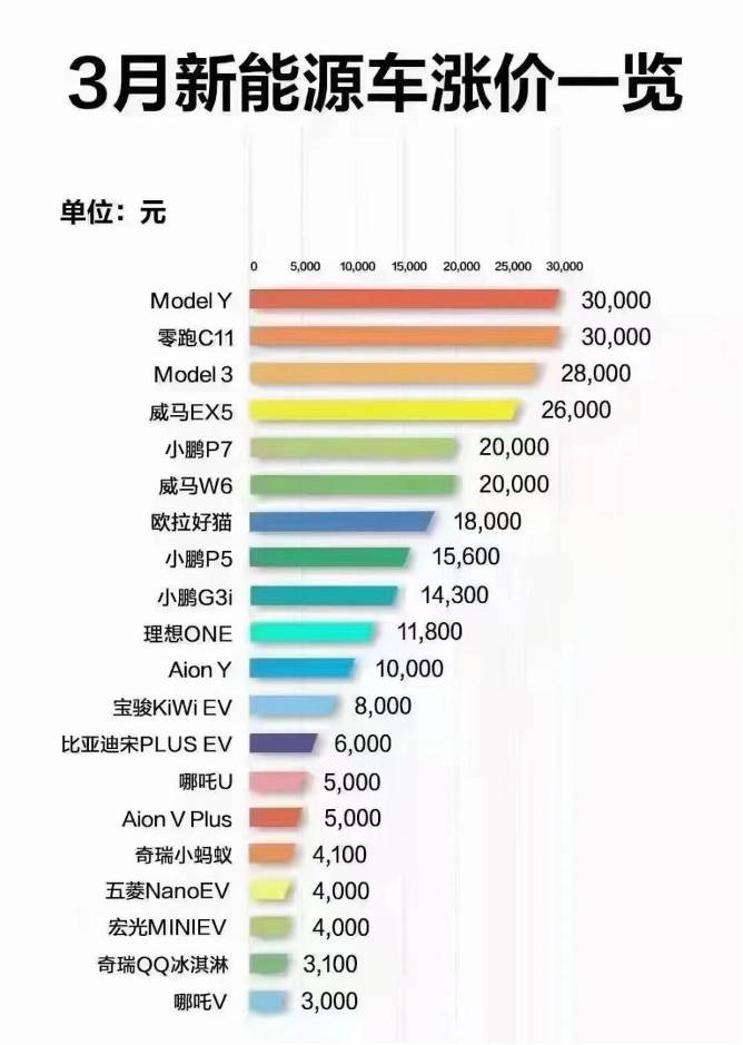 油价和新能源纷纷涨价，年轻人选什么车？玛奇朵DHT-PHEV给你答案