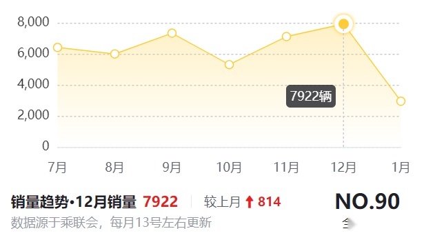 福特蒙迪欧落地参考，不到16万就配2.0T+8AT，这油耗你能接受吗？