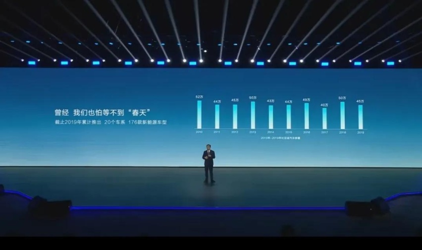 比亚迪第500万辆新能源汽车下线,王传福再次定下新目标