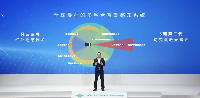 定义全新一代智驾安全，埃安星灵架构量产发布