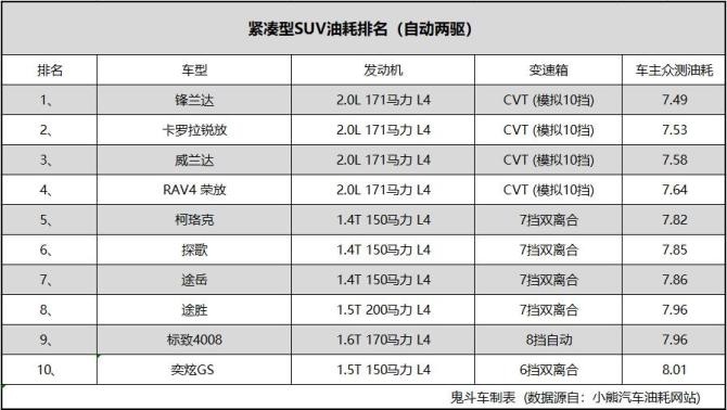 油耗图片.jpg