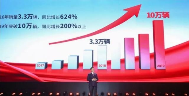 红旗这么牛了？7月销量超沃尔沃，8月销量超雷克萨斯