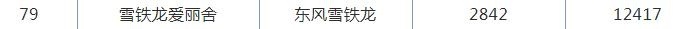 车王的座驾为何卖不动？销售：感觉要凉了......